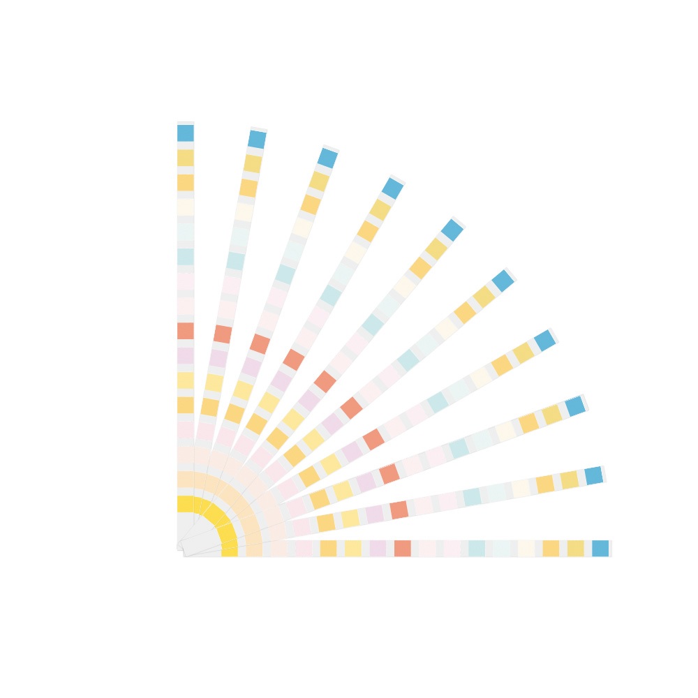 Drinking Water Analysis Test Strips